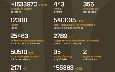 Загальні бойові втрати противника з 24.02.22 по 30.09.26