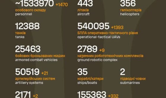 Загальні бойові втрати противника з 24.02.22 по 30.09.26
