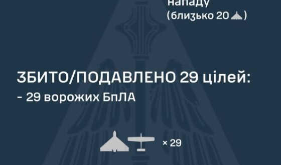 У ніч на 19 лютого ворог атакував Україну 37 ударними БпЛА типу Shahed