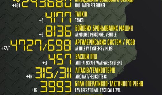 Загальні бойові втрати противника з 24.02.22 по 26.07.23