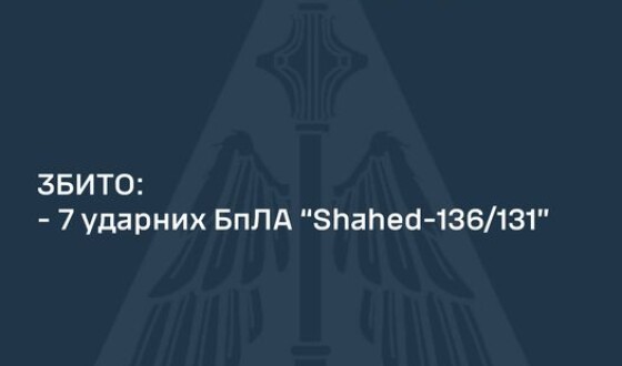 Звіт ППО про нічну атаку на Україну: шахеди збиваємо, балістичні ракети &#8211; ні