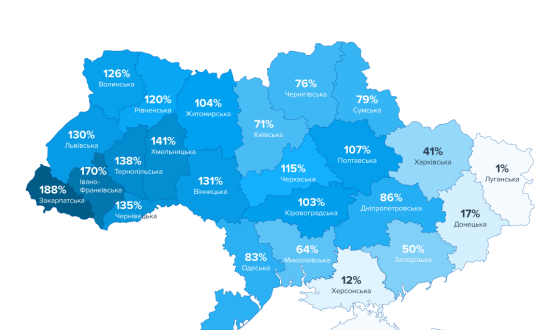 В ІТ стає тісно: у липні знову понад 93 000 вакансій, але не всім вистачає — дослідження Work.ua