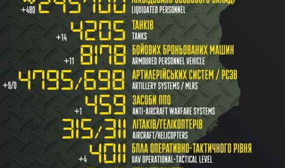 Загальні бойові втрати противника з 24.02.22 по 30.07.23