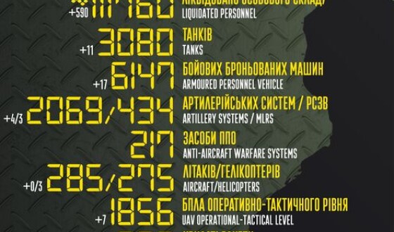 Загальні бойові втрати противника з 24.02.22 по 09.01.23