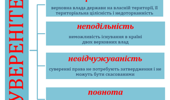 Точка відліку відновлення незалежності:32 роки тому проголошено Декларацію про державний суверенітет України