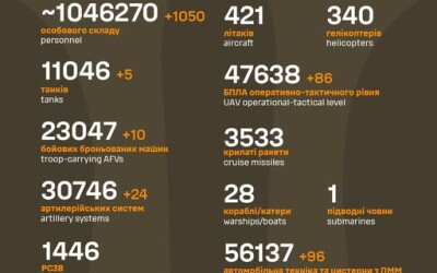 Загальні бойові втрати противника з 24.02.22 по 24.07.25