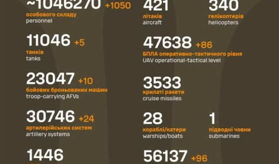 Загальні бойові втрати противника з 24.02.22 по 24.07.25