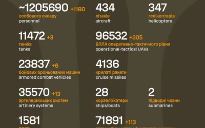 Загальні бойові втрати противника з 24.02.22 по 29.12.25