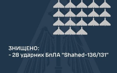 Звіт ППО про нічну повітряну атаку на Україну 21 травня 2024 року