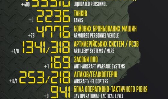 Загальні бойові втрати противника з 24.02 по 22.09