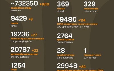 Загальні бойові втрати противника з 24.02.22 по 25.11.24