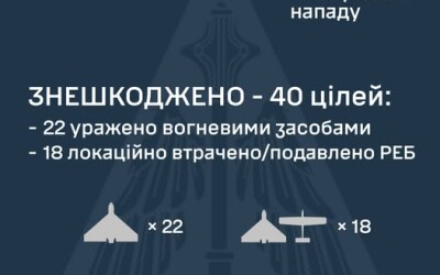 У ніч на 8 червня ворог атакував Україну 49-ма ударними БпЛА типу Shahed і двома ракетами Х-59/69
