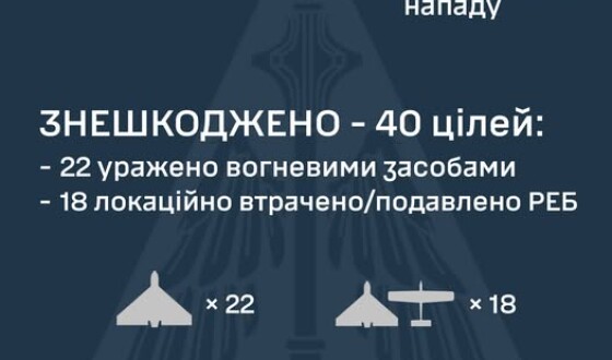 У ніч на 8 червня ворог атакував Україну 49-ма ударними БпЛА типу Shahed і двома ракетами Х-59/69