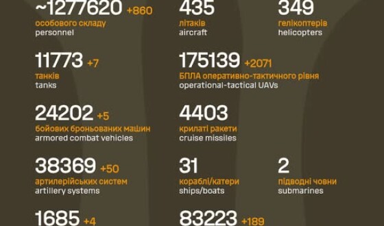 Загальні бойові втрати противника з 24.02.22 по 13.03.26