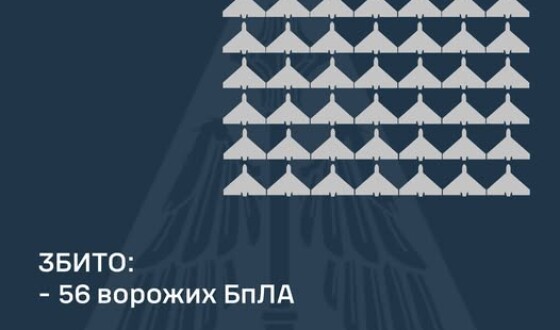 У ніч на 6 лютого ворог атакував Україну 77-ма ударним БпЛА типу «Shahed» та двома балістичними ракетами «Іскандер-М»