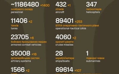 Загальні бойові втрати противника з 24.02.22 по 12.12.25