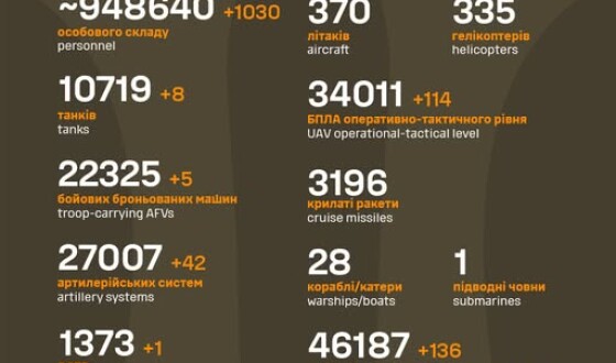 Загальні бойові втрати противника з 24.02.22 по 27.04.25