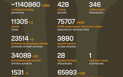 Загальні бойові втрати противника з 24.02.22 по 30.10.25