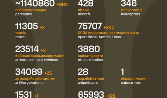 Загальні бойові втрати противника з 24.02.22 по 30.10.25