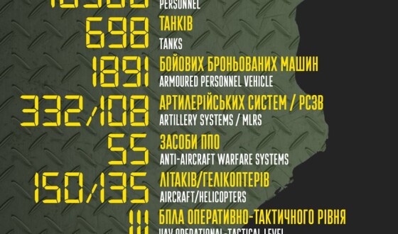 Загальні бойові втрати противника з 24.02 по 07.04