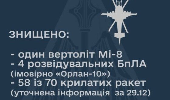 Уточнена інформація про вчорашній ракетний наліт