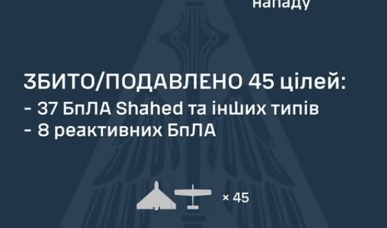 У ніч на 2 серпня ворог атакував Україну 53 засобами повітряного нападу