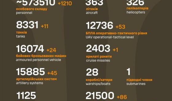Загальні бойові втрати противника з 24.02.22 по 27.07.24`