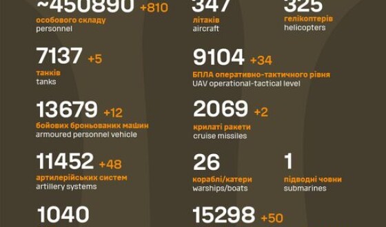 Загальні бойові втрати противника з 24.02.22 по 11.04.24