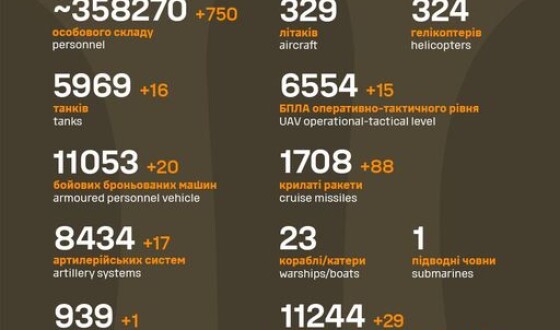 Загальні бойові втрати противника з 24.02.22 по 30.12.23