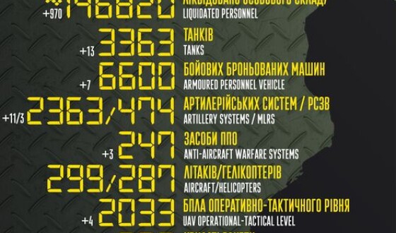 Загальні бойові втрати противника з 24.02.22 по 24.02.23