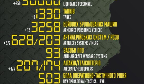 Загальні бойові втрати противника з 24.02 по 28.05