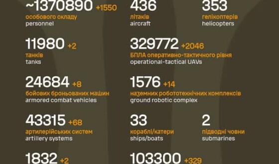Загальні бойові втрати противника з 24.02.22 по 05.06.2026