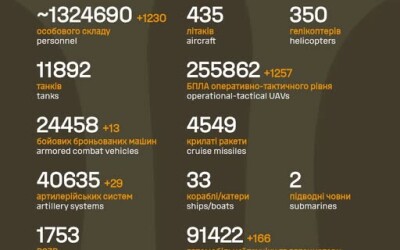 Загальні бойові втрати противника з 24.02.22 по 25.04.26
