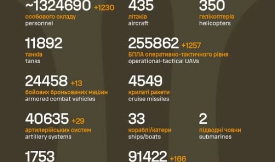 Загальні бойові втрати противника з 24.02.22 по 25.04.26