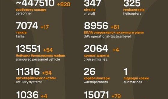 Загальні бойові втрати противника з 24.02.22 по 07.04.24