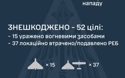 У ніч на 2 червня ворог атакував Україну 84-ма засобами повітряного нападу