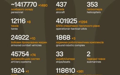 Загальні бойові втрати противника з 24.02.22 по 11.07.26