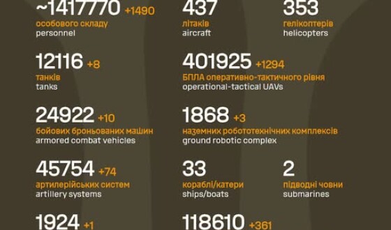 Загальні бойові втрати противника з 24.02.22 по 11.07.26