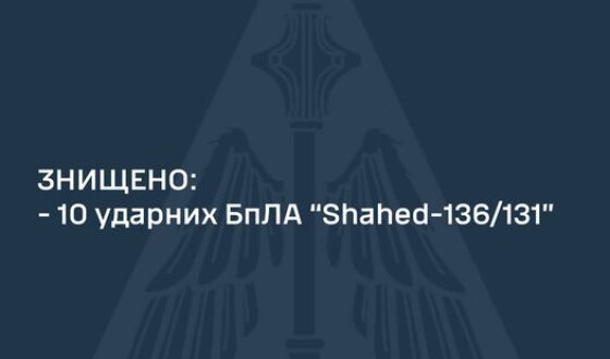 Командування Повітряних Сил: знищено 10 шахедів