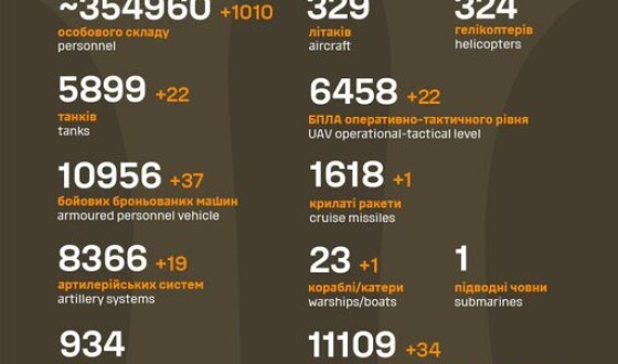 Загальні бойові втрати противника з 24.02.22 по 26.12.23