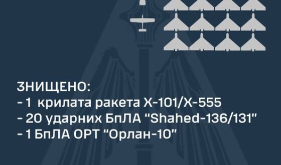 Зведення Командування Повітряних Сил про нічний наліт 15 червня