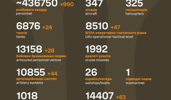Загальні бойові втрати противника з 24.02.22 по 24.03.24