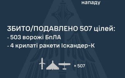 Наліт на Україну у ніч на 18 травня: 22 ракети і 524 БпЛА