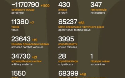 Загальні бойові втрати противника з 24.02.22 по 28.11.25