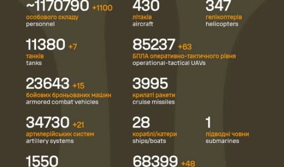 Загальні бойові втрати противника з 24.02.22 по 28.11.25