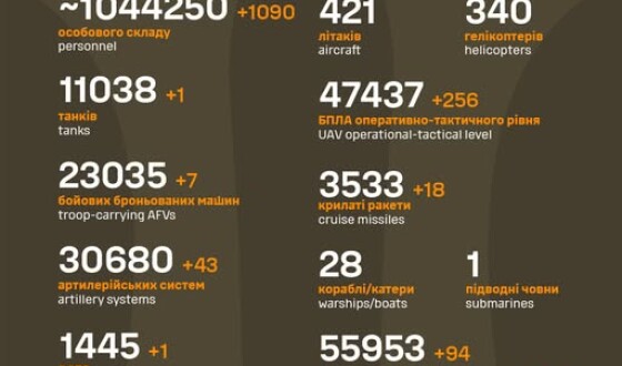 Загальні бойові втрати противника з 24.02.22 по 22.07.25