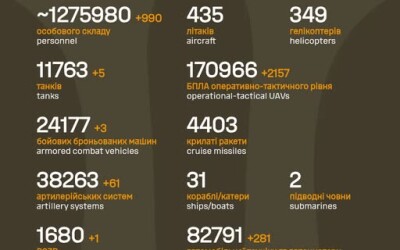 Загальні бойові втрати противника з 24.02.22 по 11.03.26