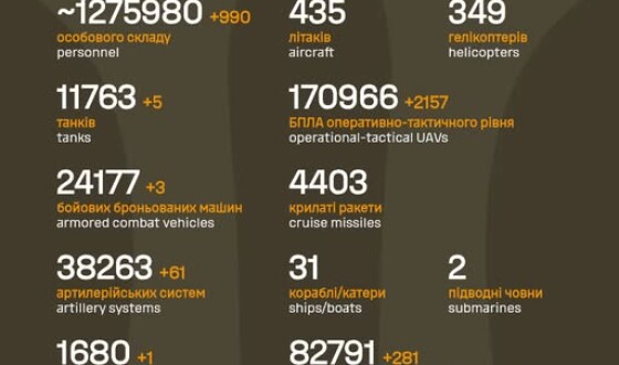 Загальні бойові втрати противника з 24.02.22 по 11.03.26