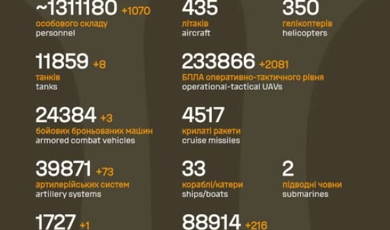 Загальні бойові втрати противника з 24.02.22 по 12.04.26