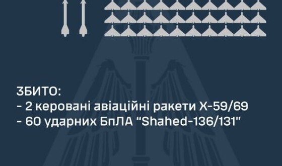 У ніч на 29 серпня 2024 року противник атакував Україну в основному шахедами, скільки збили